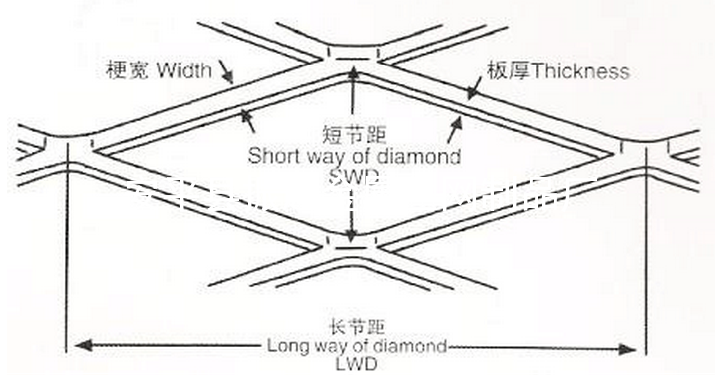 金屬板網規格描述-http://www.chinajsh88.com